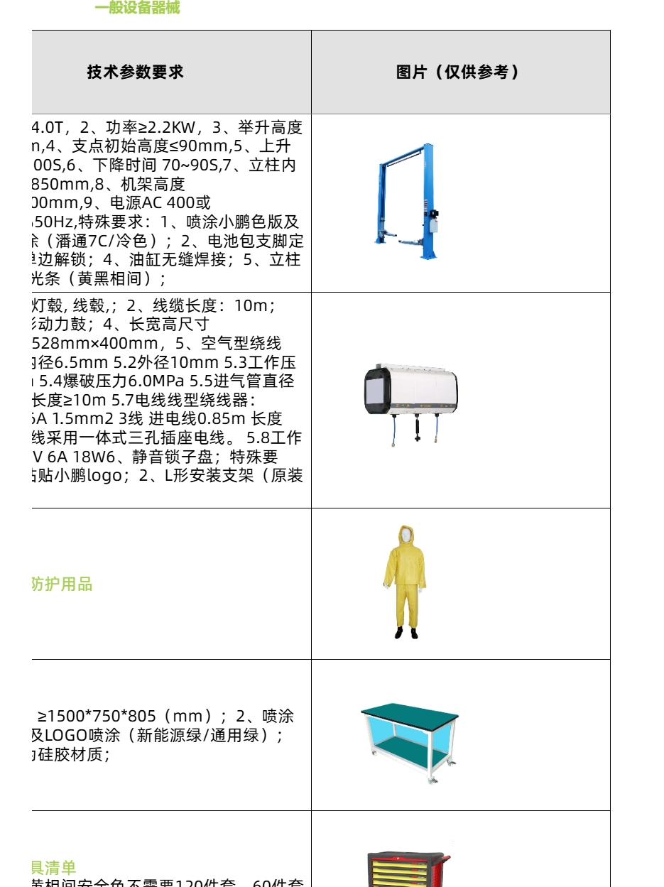 2024年小鹏MONA M03 P7 G3 G3i P5 G9 P7i G6 X9维修手册电路图线路图资料更新