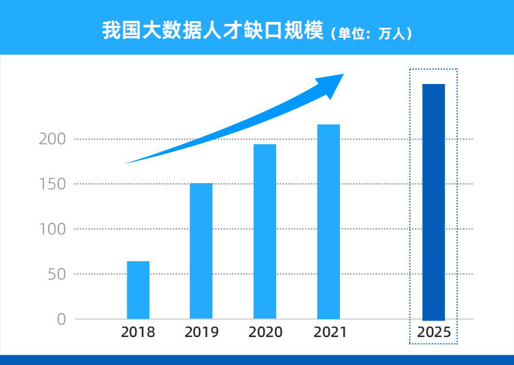 ChatGPT 火爆全球，我们能抓住的下一个风口在哪？