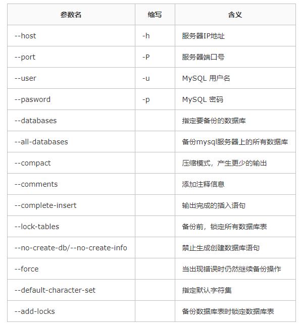 2压缩备份数据库_MySQL数据库备份