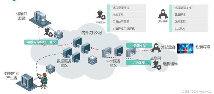 服务器该如何有效防止勒索病毒入侵