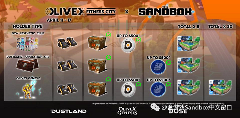 The Sandbox 的 OliveX Fitness 之城来啦！