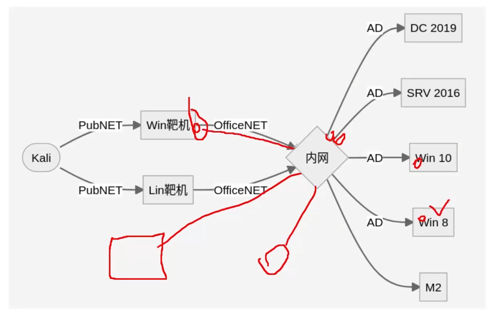 内网演示（一）_Windows_62