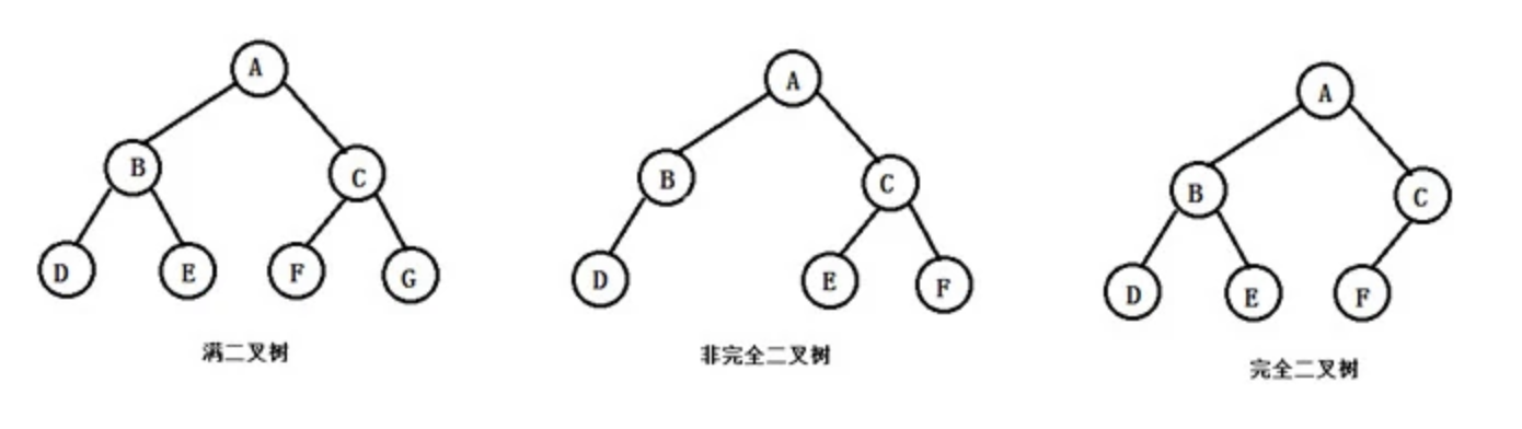 数据结构——二叉树