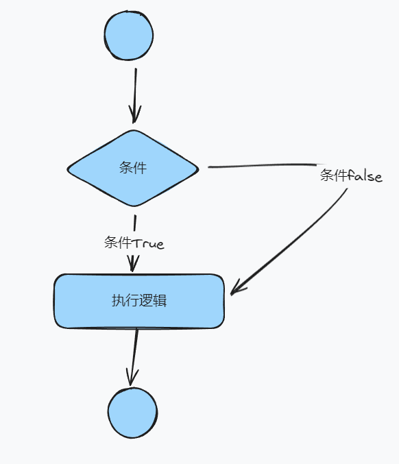 请在此添加图片描述