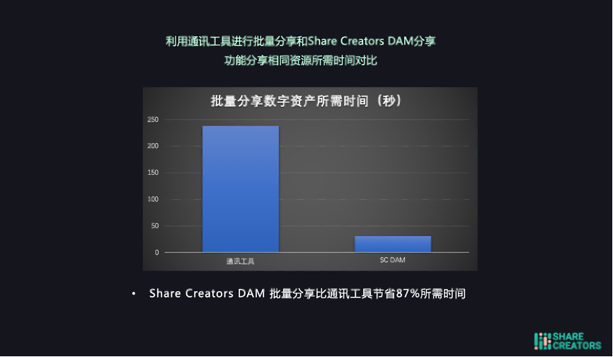 Share Creators快速、安全的大文件传输解决方案