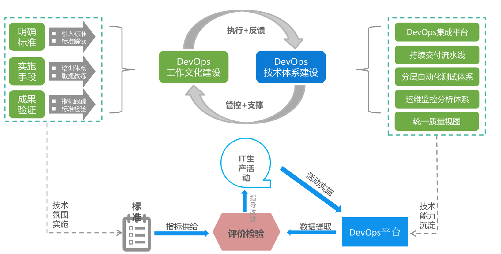 e2d8442a1838549396d0ca2dce6741d8 - DevOps落地实践点滴和踩坑记录-(1)