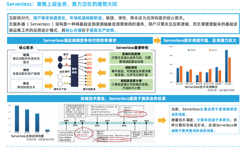 云原生架构设计原则及典型技术