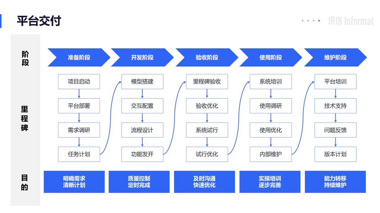 MetaERP系统主要干什么的，华为自研ERP的路子是否可以效仿？