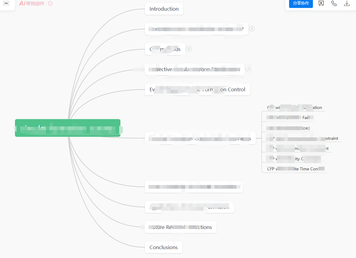 Mind map example