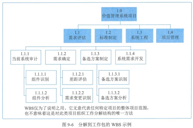 图9-6