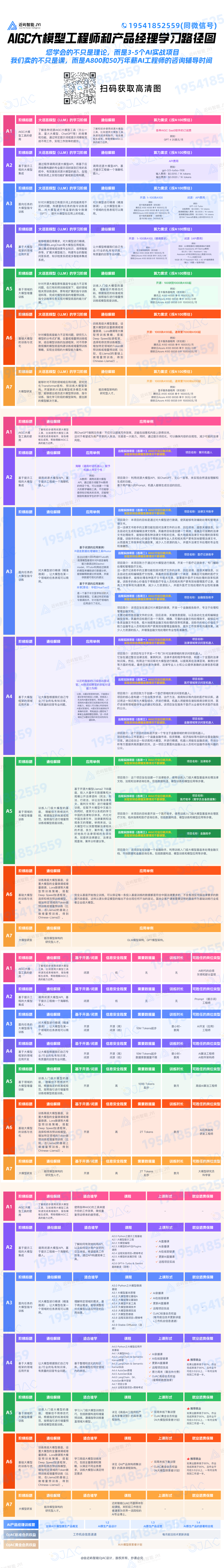 近屿智能全新推出AI培训<span style='color:red;'>产品</span>：<span style='color:red;'>AIGC</span>大模型工程师与<span style='color:red;'>产品</span><span style='color:red;'>经理</span><span style='color:red;'>学习</span><span style='color:red;'>路径</span>图