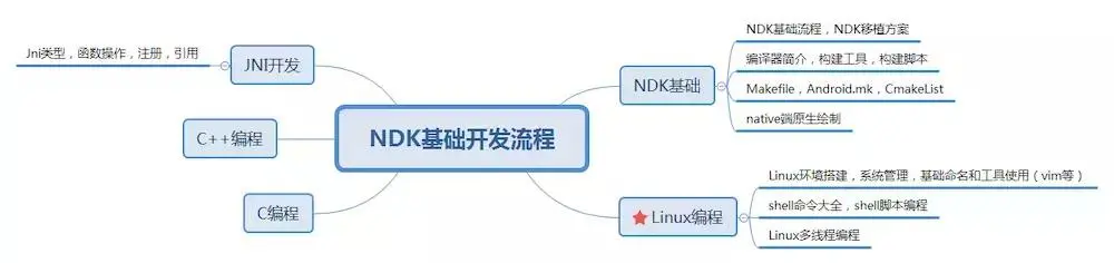 详解:Linux网络虚拟化技术