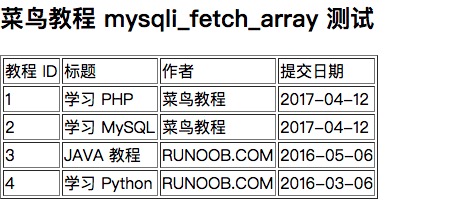 MySQL 教程 2.1