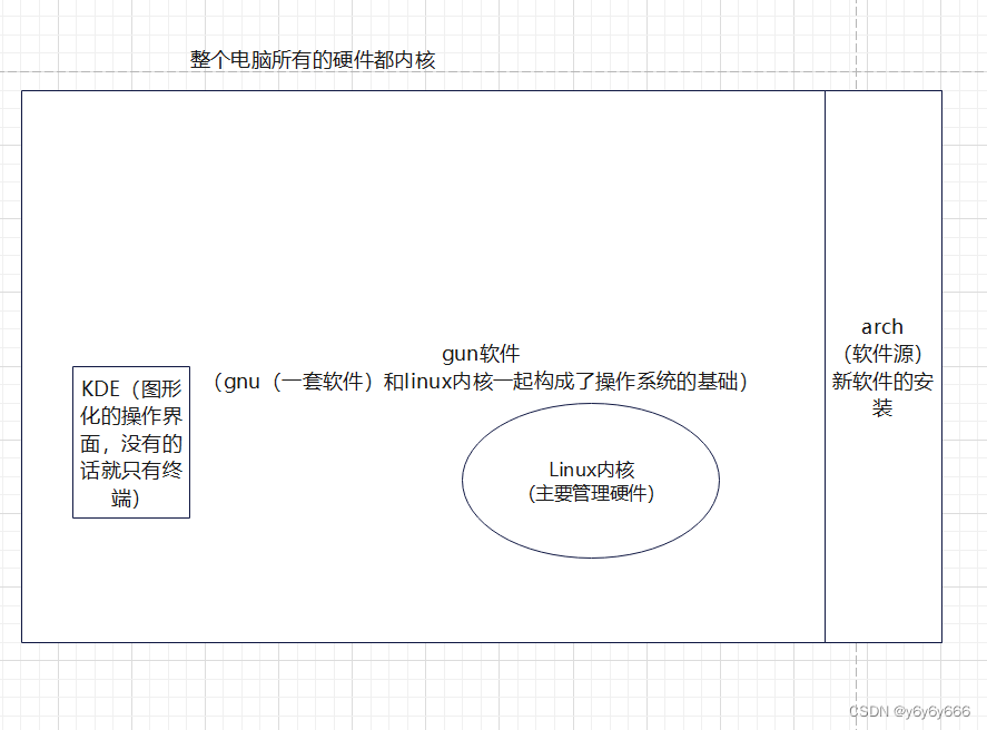 PWN入门程序装载与虚拟内存 小白笔记