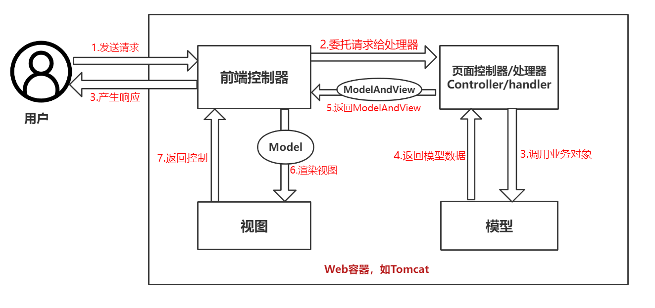 Snipaste_2022-08-25_10-00-01