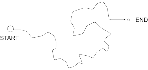 python代码实现OpenCV 轮廓近似原理_approxpolydp c实现-CSDN博客