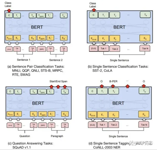 语言模型及Word2vec与Bert简析