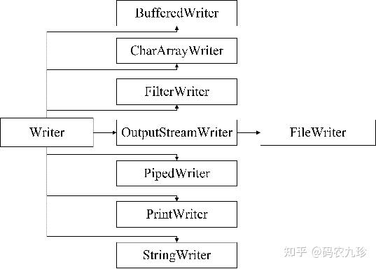 Java输入输出流详细解析