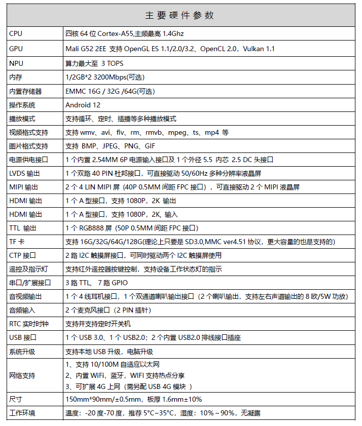 【解决方案】基于SigmaStar SSD2386平台的智能安卓板卡和方案