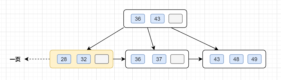 MySQL-索引(1)