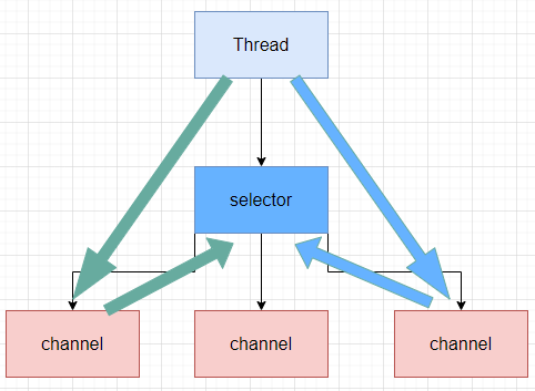 selector双向.png