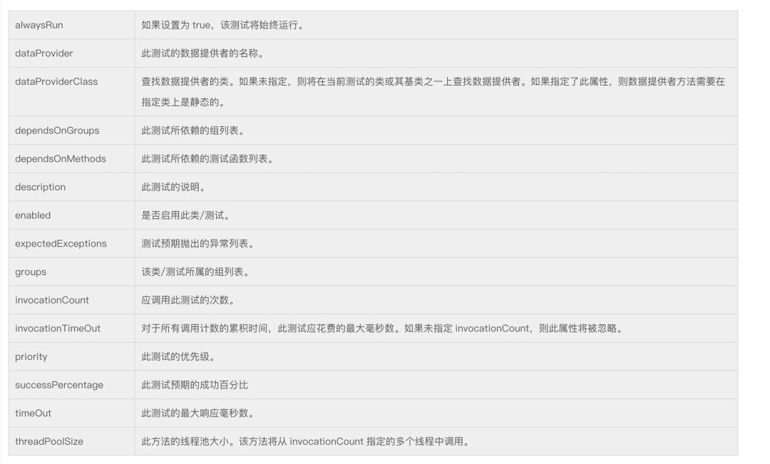 UI自动化｜如何结合TestNG做Selenium UI自动化