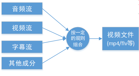 e2f0bb92f152af3958838c8486460e55 - 音视频基本概念和FFmpeg的简单入门