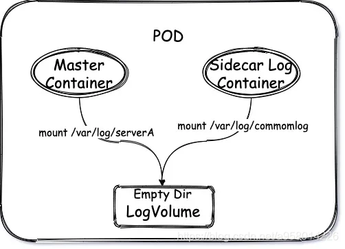 https://www.dtstack.com/bbs/uploads/article/20211104/2a0fa9b3b4db5e0f3db9b1ba9774f130.png