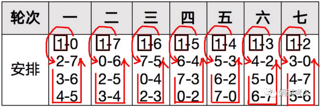 数量关系：高频考点常用解题方法（三）