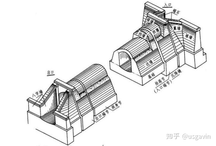 公路多孔箱涵设计