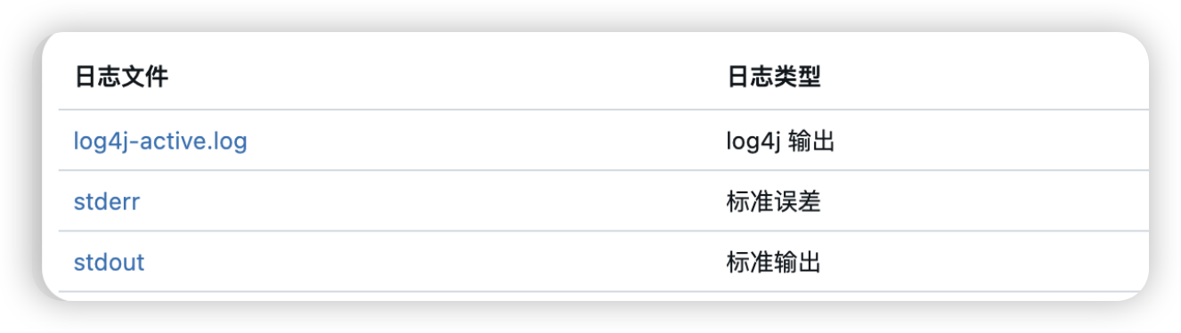 程序中的log4j、stderr、stdout日志区别