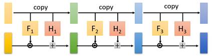 http://www.gwylab.com/files/Flow-based%20Model%E5%AD%A6%E4%B9%A0%E7%AC%94%E8%AE%B0.files/image072.jpg