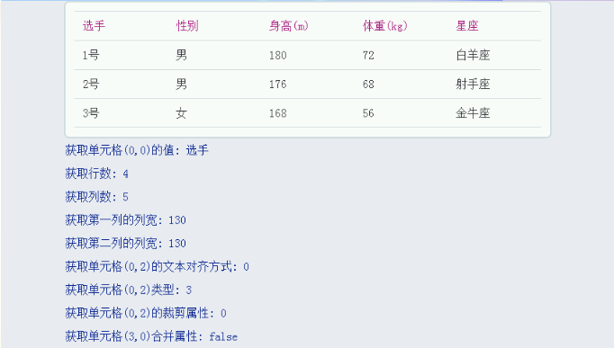 合宙Air724UG LuatOS-Air LVGL API控件-表格（Table）