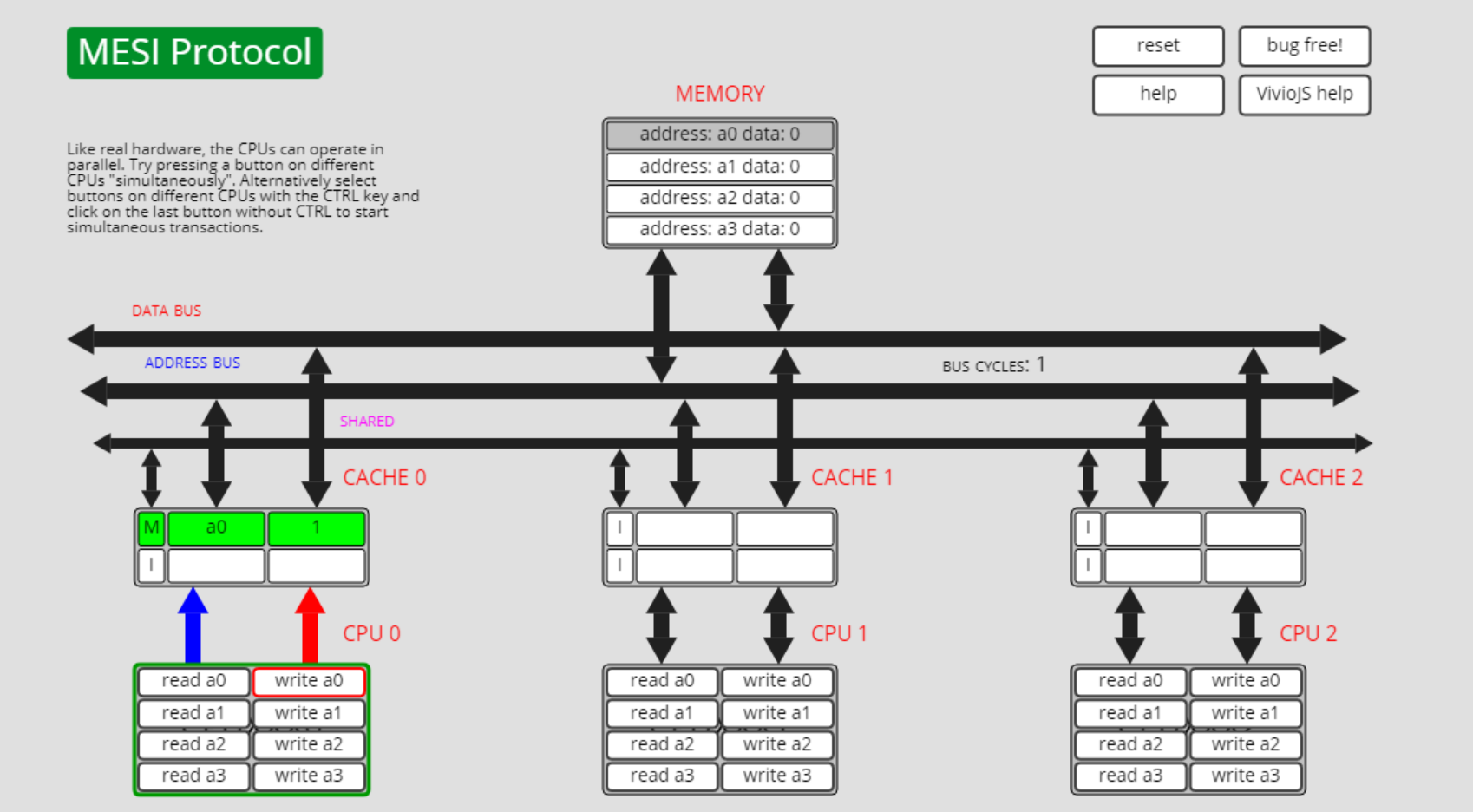 cache line