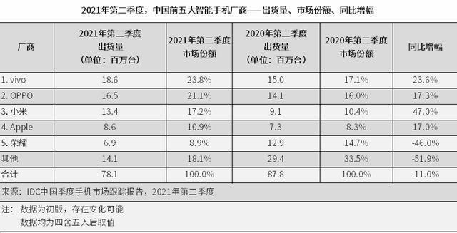 时隔两年，再战女性市场，但小米这次还能重回C位吗？