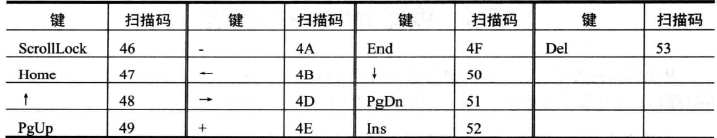 王爽《汇编语言》学习笔记