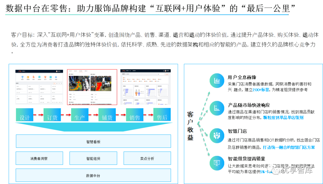 企业数字化建设全景图及数据中台业务全景技术架构解决方案PPT_企业数字化转型及数据中台建设方案-CSDN博客