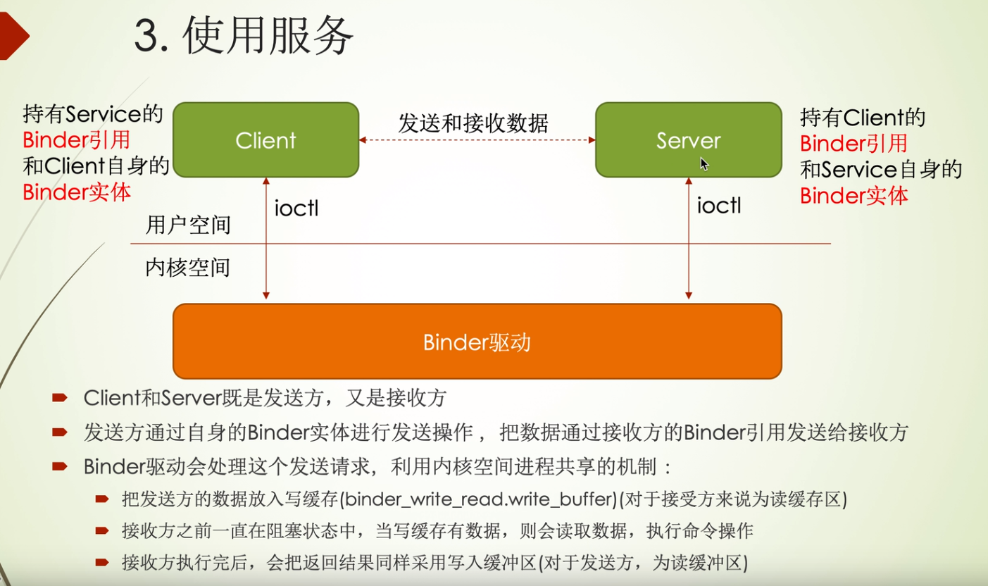 Android Framework 面试集合——Binder篇