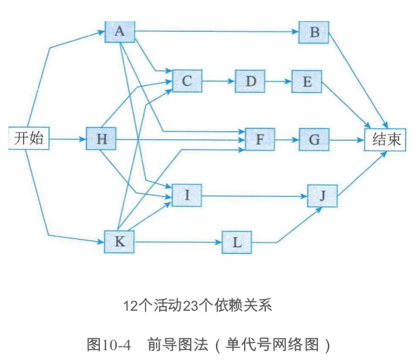 图10-4