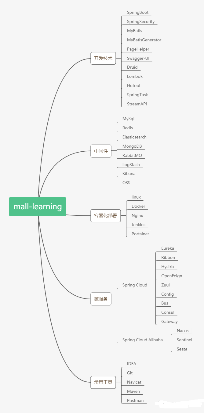 Github标星35K+超火的Spring Boot实战项目，附超全教程文档