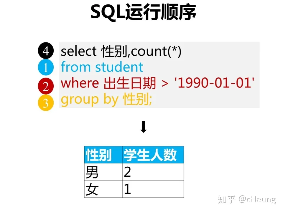 SQL查询语句-汇总分析_sql分类汇总查询-CSDN博客