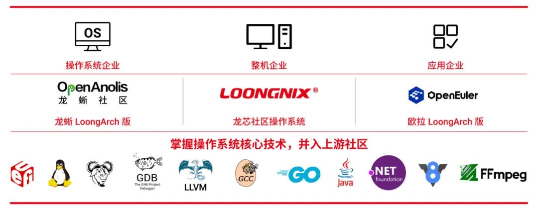 重磅 | Linux内核5.19初步支持LoongArch架构