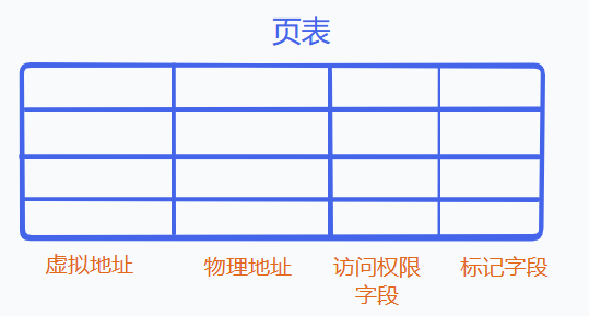 Linux进程概念（下）