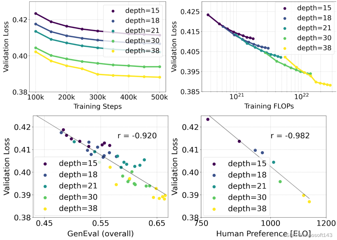 Stable Diffusion v3---_图像合成_12