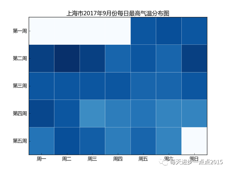 从零开始学python【18】--matplotlib(热力图)
