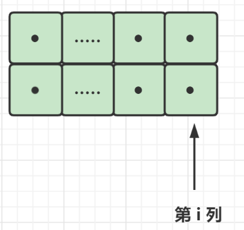 每日一题 —— LC. 790 多米诺和托米诺