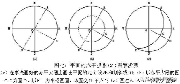 点到直线的投影公式极射赤平投影cad图解及其在岩质边坡稳定性分析中