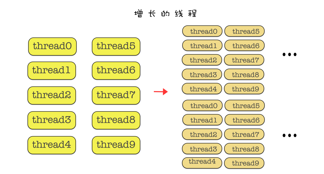 增长的线程 e312d10202dd15e3de4547cf3e1f7970.png