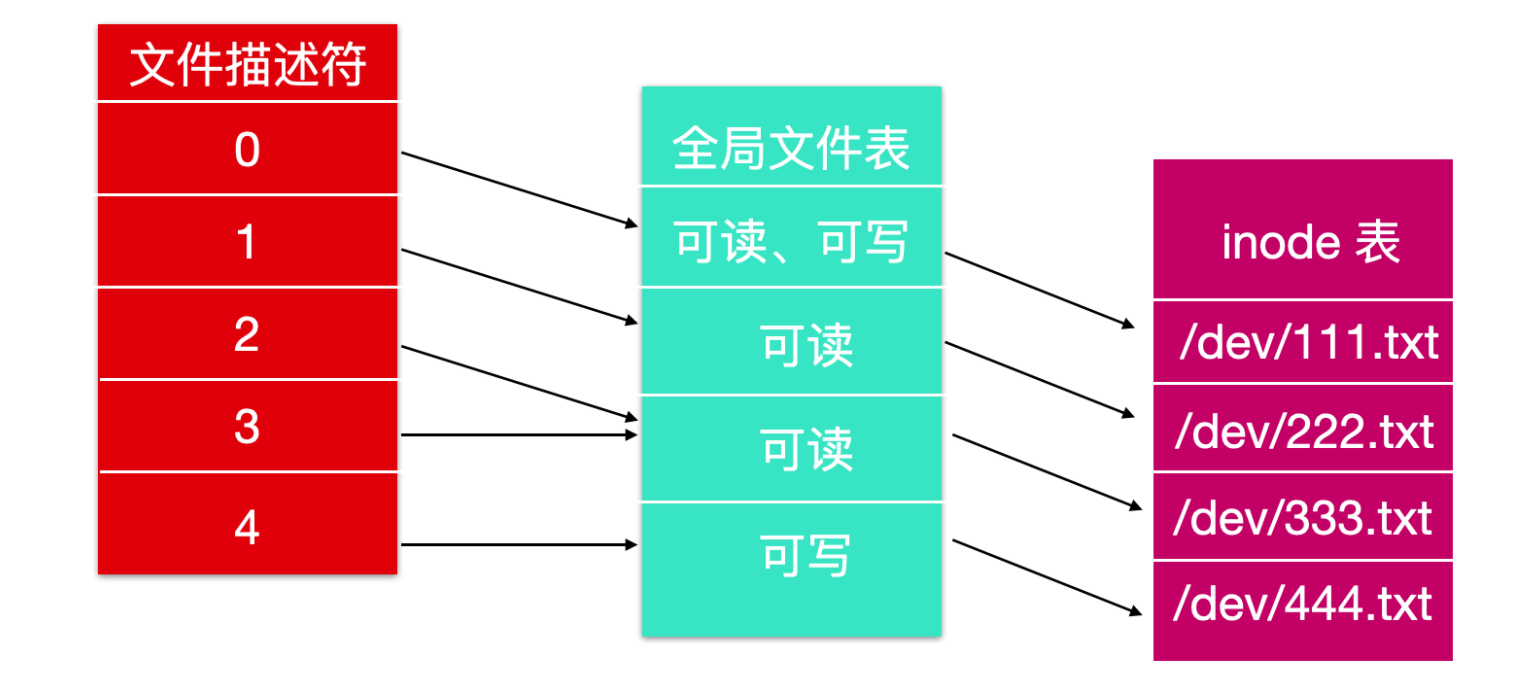 对不起，学会这些 Linux 知识后，我有点飘