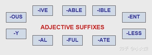 中的partial 英语中的形容词 Adjective 荣耀张大仙 的博客 Csdn博客